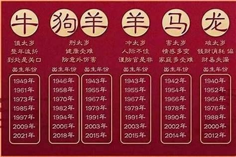 1979天上火|1979 年出生属什么生肖